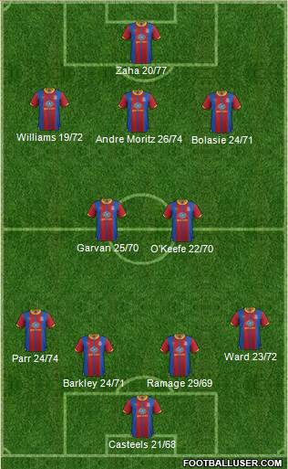 Crystal Palace Formation 2013