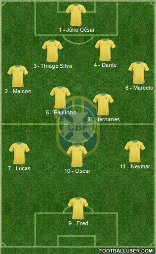 Brazil Formation 2013