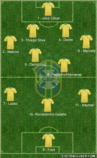 Brazil Formation 2013
