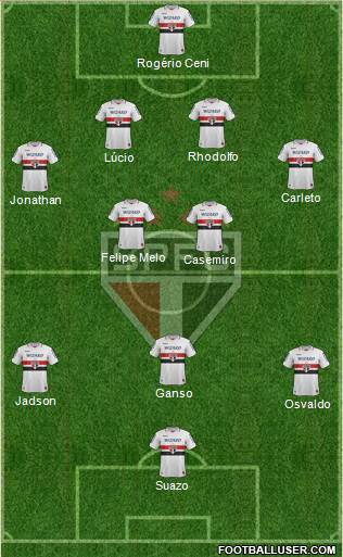 São Paulo FC Formation 2013