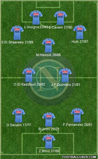 Napoli Formation 2013