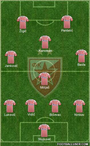 FC Red Star Belgrade Formation 2013