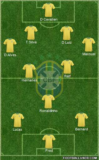 Brazil Formation 2013