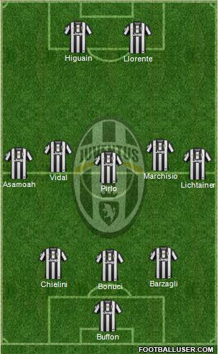 Juventus Formation 2013