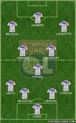 Olympique Lyonnais Formation 2013