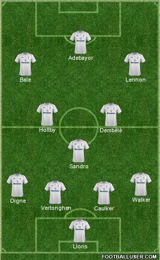 Tottenham Hotspur Formation 2013