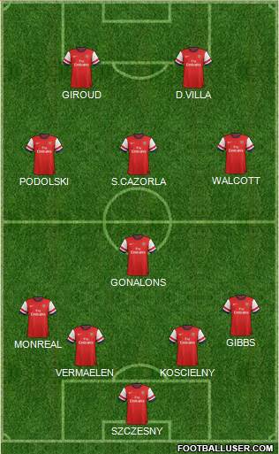 Arsenal Formation 2013