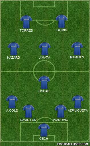 Chelsea Formation 2013