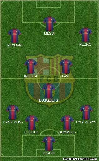 F.C. Barcelona Formation 2013