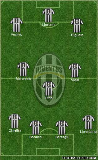Juventus Formation 2013