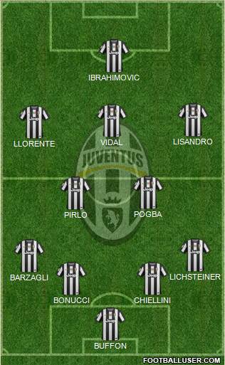 Juventus Formation 2013