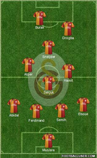 Galatasaray SK Formation 2013