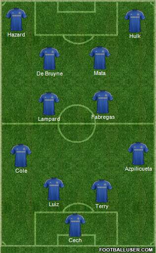 Chelsea Formation 2013