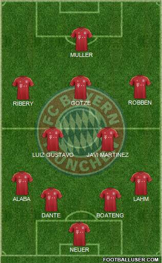 FC Bayern München Formation 2013