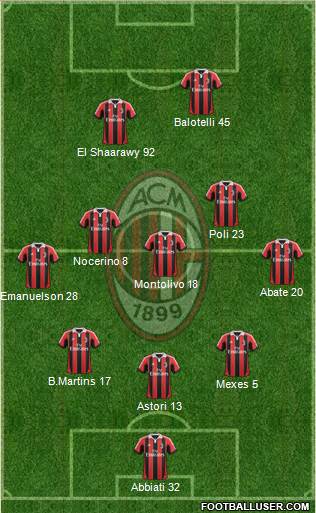A.C. Milan Formation 2013