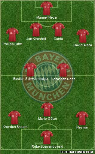 FC Bayern München Formation 2013