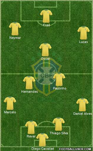 Brazil Formation 2013
