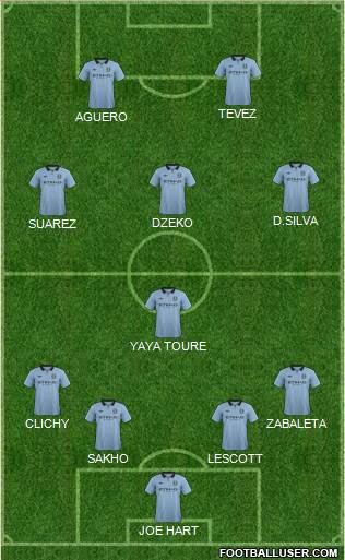 Manchester City Formation 2013