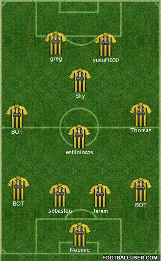Wellington Phoenix FC Formation 2013