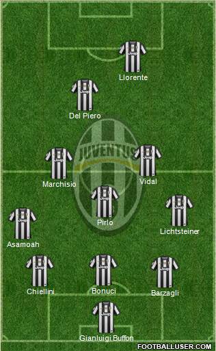 Juventus Formation 2013