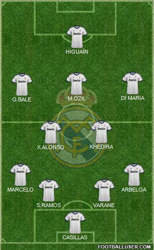 R. Madrid Castilla Formation 2013