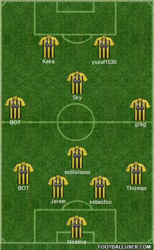 Wellington Phoenix FC Formation 2013