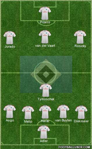 Hamburger SV Formation 2013