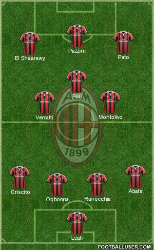 A.C. Milan Formation 2013