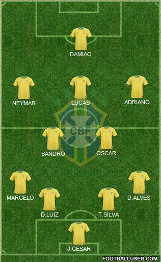 Brazil Formation 2013