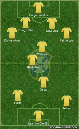 Brazil Formation 2013