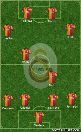 Galatasaray SK Formation 2013