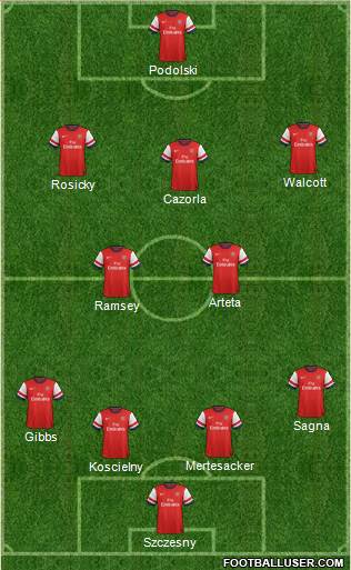 Arsenal Formation 2013