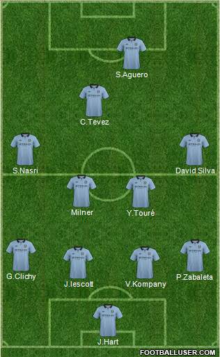 Manchester City Formation 2013