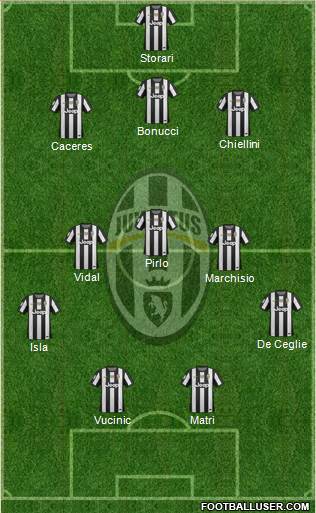 Juventus Formation 2013
