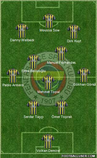 Fenerbahçe SK Formation 2013
