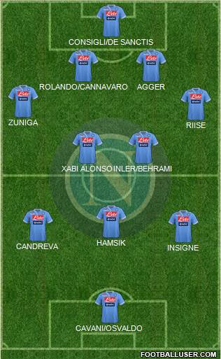 Napoli Formation 2013