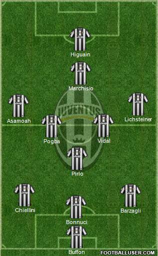 Juventus Formation 2013
