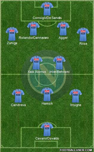 Napoli Formation 2013