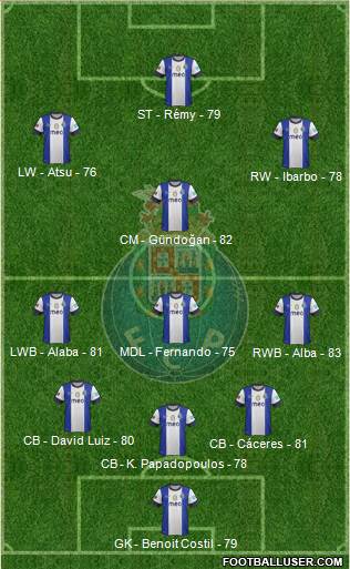Futebol Clube do Porto - SAD Formation 2013