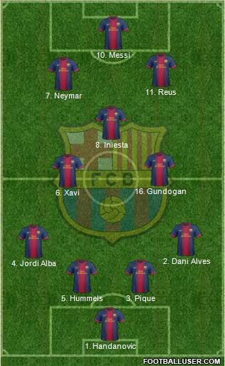 F.C. Barcelona Formation 2013