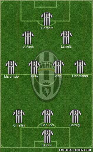 Juventus Formation 2013