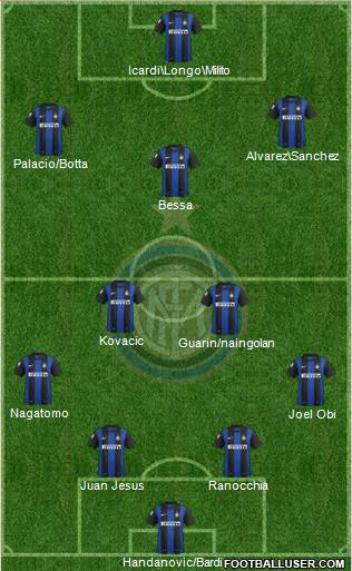 F.C. Internazionale Formation 2013