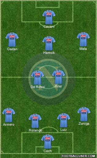 Napoli Formation 2013