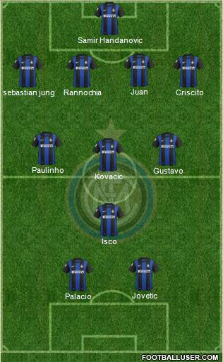 F.C. Internazionale Formation 2013