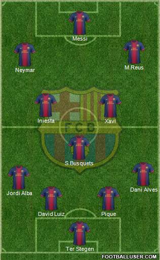 F.C. Barcelona Formation 2013