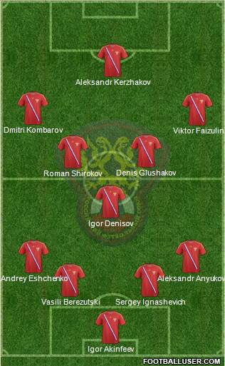 Russia Formation 2013