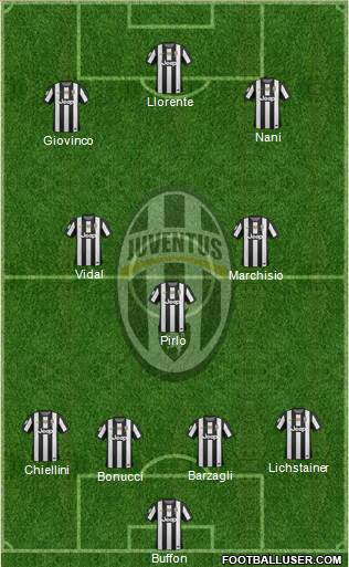 Juventus Formation 2013