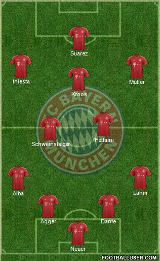 FC Bayern München Formation 2013