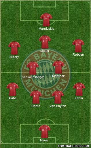 FC Bayern München Formation 2013