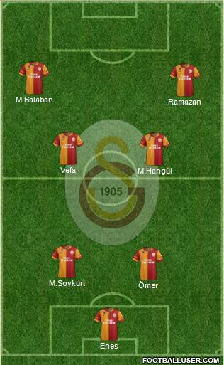 Galatasaray SK Formation 2013